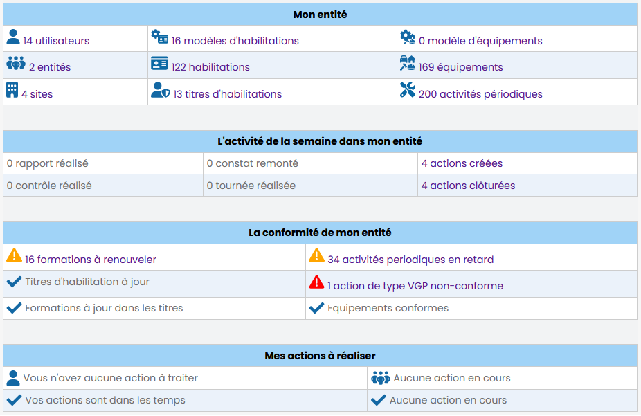 Tableau de bord de pilotage Tableau de bord de pilotage
