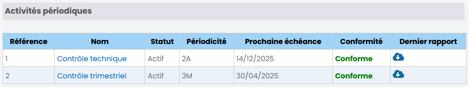 Accès aux rapports des dernières activités périodiques Accès aux rapports des dernières activités périodiques