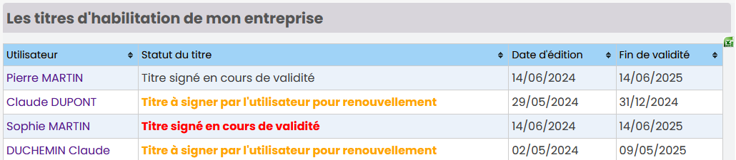 Liste des titres d'habilitation Liste des titres d'habilitation